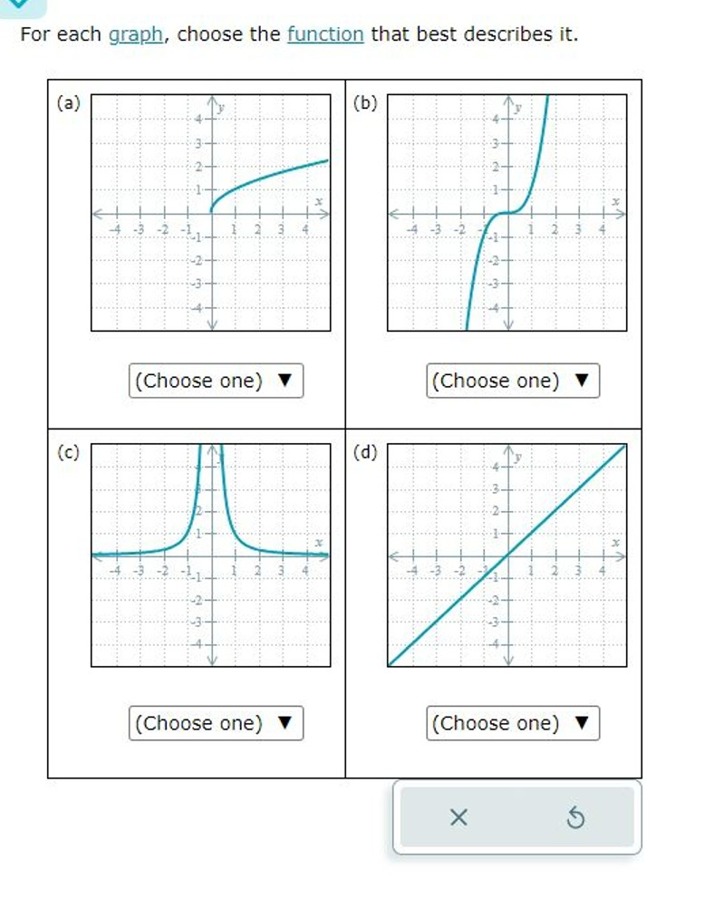 Solved For each graph, choose the function that best | Chegg.com