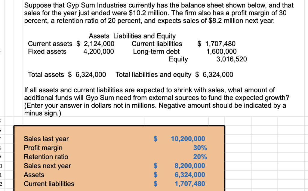 Solved Suppose that Gyp Sum Industries currently has the | Chegg.com