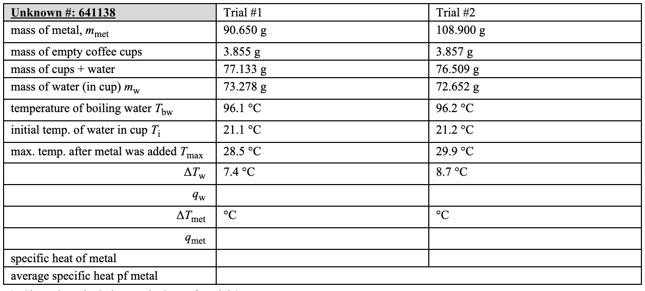 Solved I have read the instructions to this Calorimetry lab
