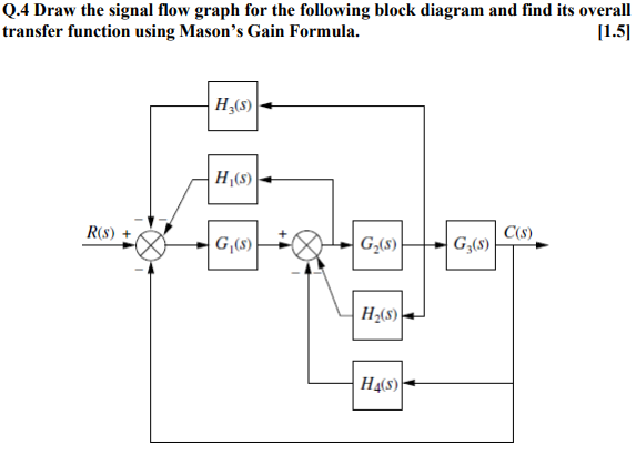 Solved Q.4 Draw the signal flow graph for the following | Chegg.com