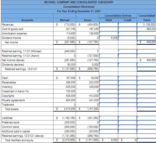 Separate Financial Statements Example Solved Following are separate financial statements of | Chegg.com