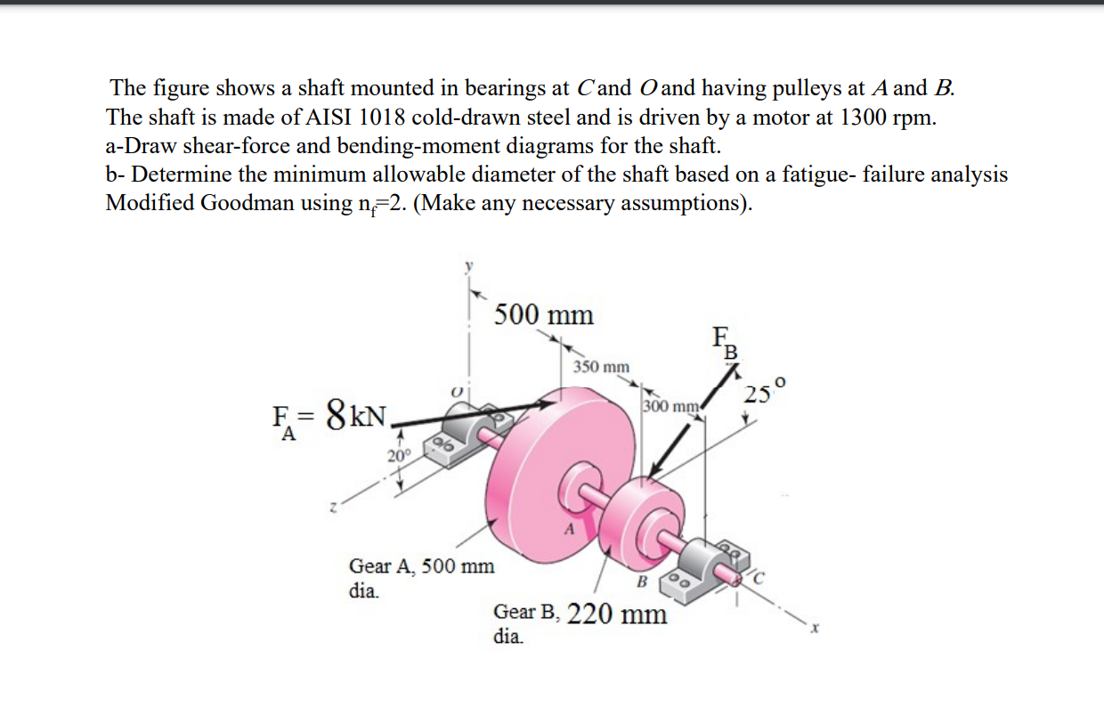 Solved The figure shows a shaft mounted in bearings at C and | Chegg.com