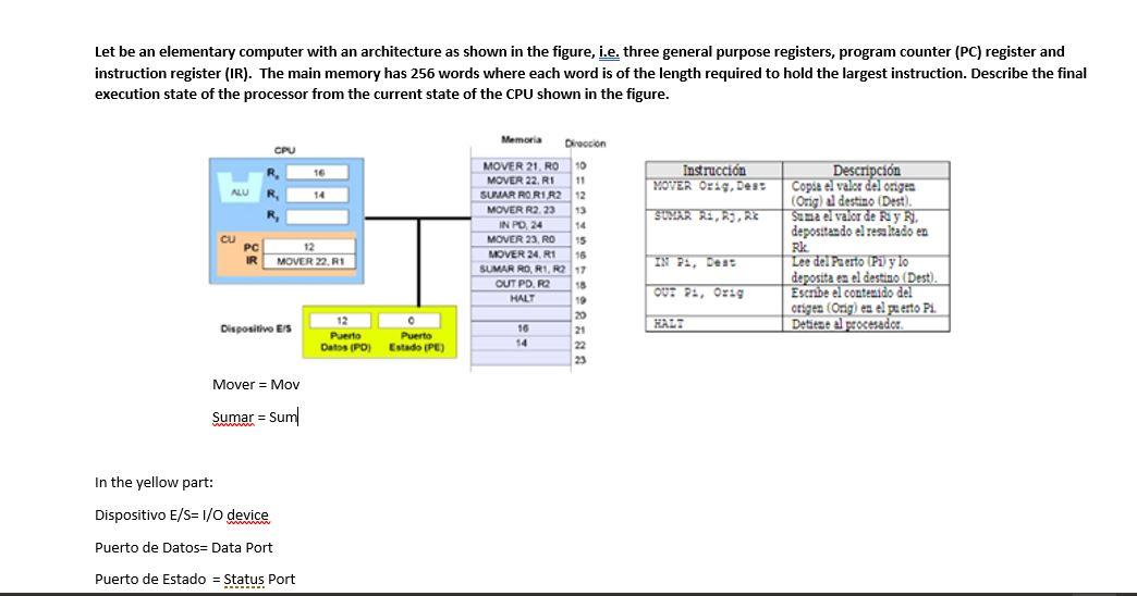 Solved Let be an elementary computer with an architecture as | Chegg.com