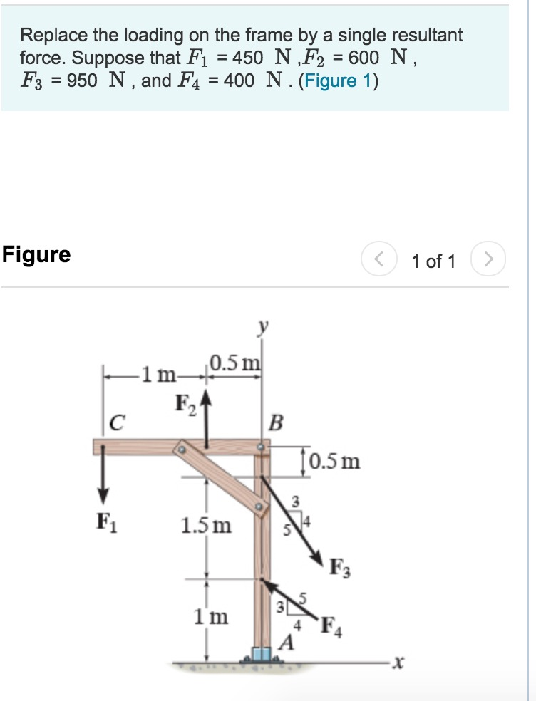 Solved Replace the loading on the frame by a single | Chegg.com