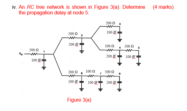Solved iv. An RC tree network is shown in Figure 3(a). | Chegg.com