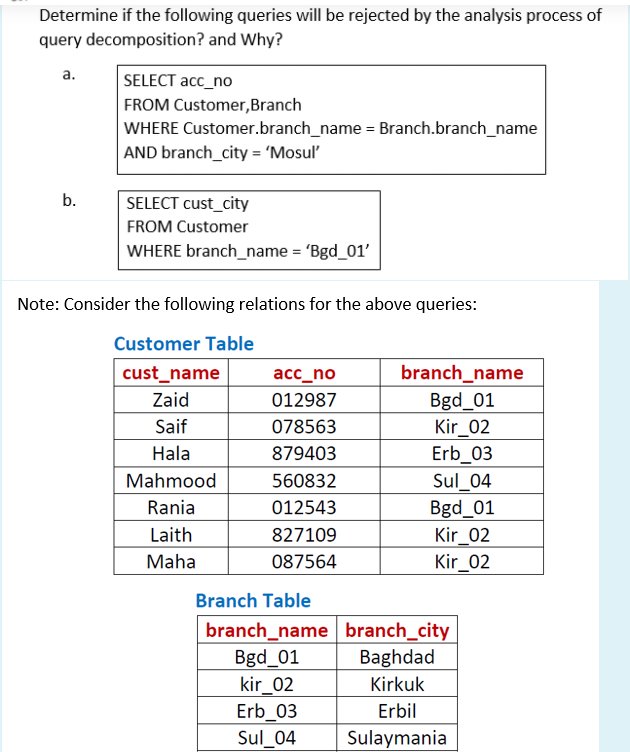 Solved Determine if the following queries will be rejected | Chegg.com