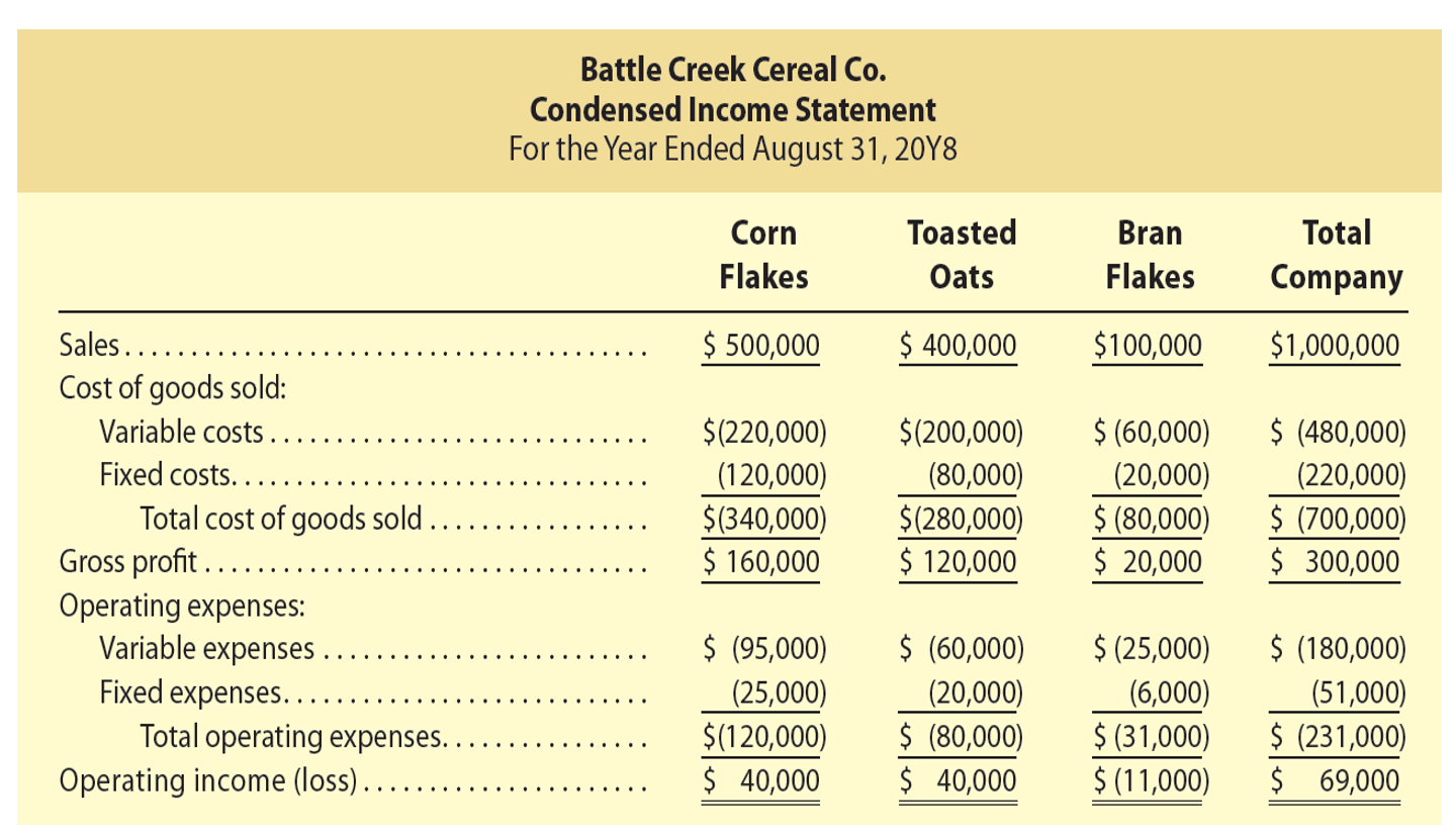 Solved CASE 2 Continue or Discontinue? What is your