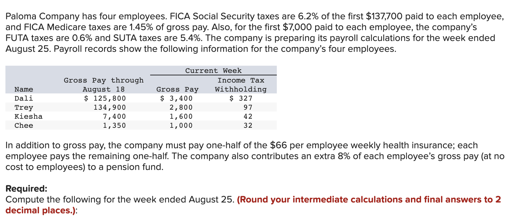 Solved Paloma Company Has Four Employees. FICA Social | Chegg.com