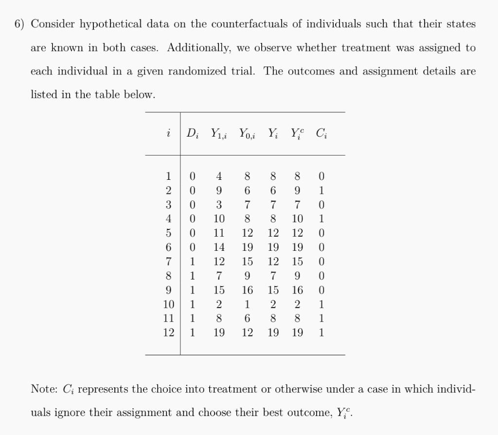 i-determine-the-average-treatment-effect-based-on-chegg