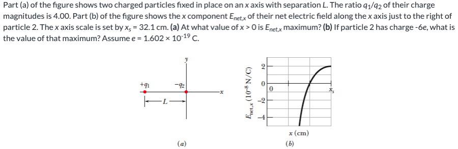 Solved Part (a) Of The Figure Shows Two Charged Particles | Chegg.com