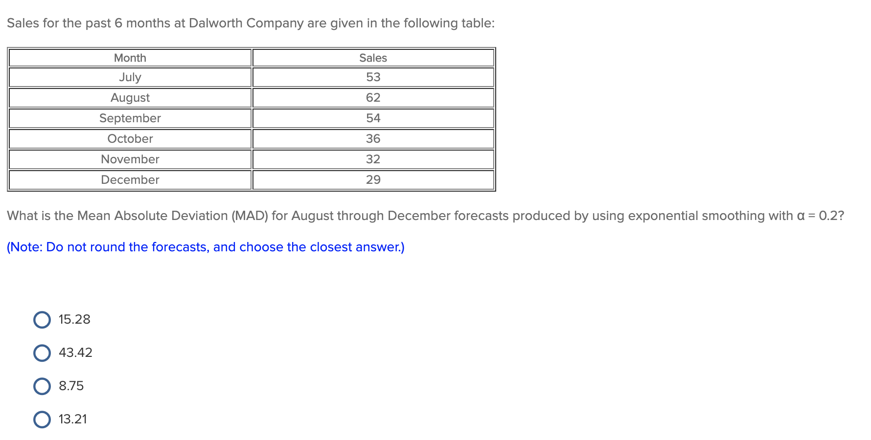 Solved Sales For The Past 6 Months At Dalworth Company Are Chegg
