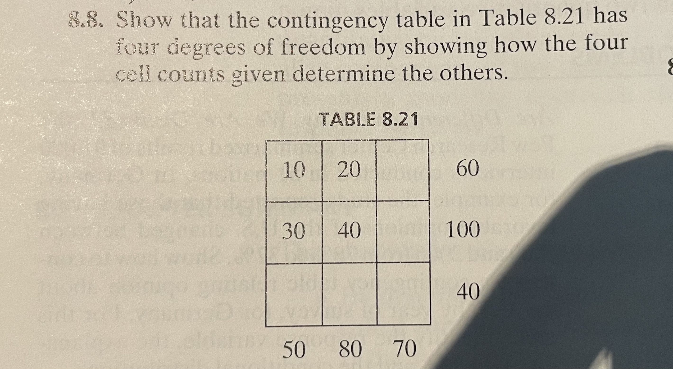 contingency table degrees of freedom