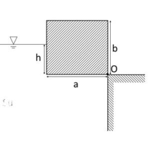 Solved In the system shown, water; a rigid body of axb | Chegg.com