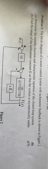 Solved Problem 2: The block diagram of a motor control | Chegg.com