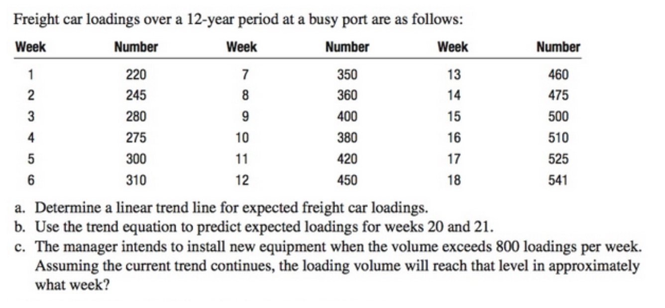 Solved Freight car loadings over a 12year period at a busy