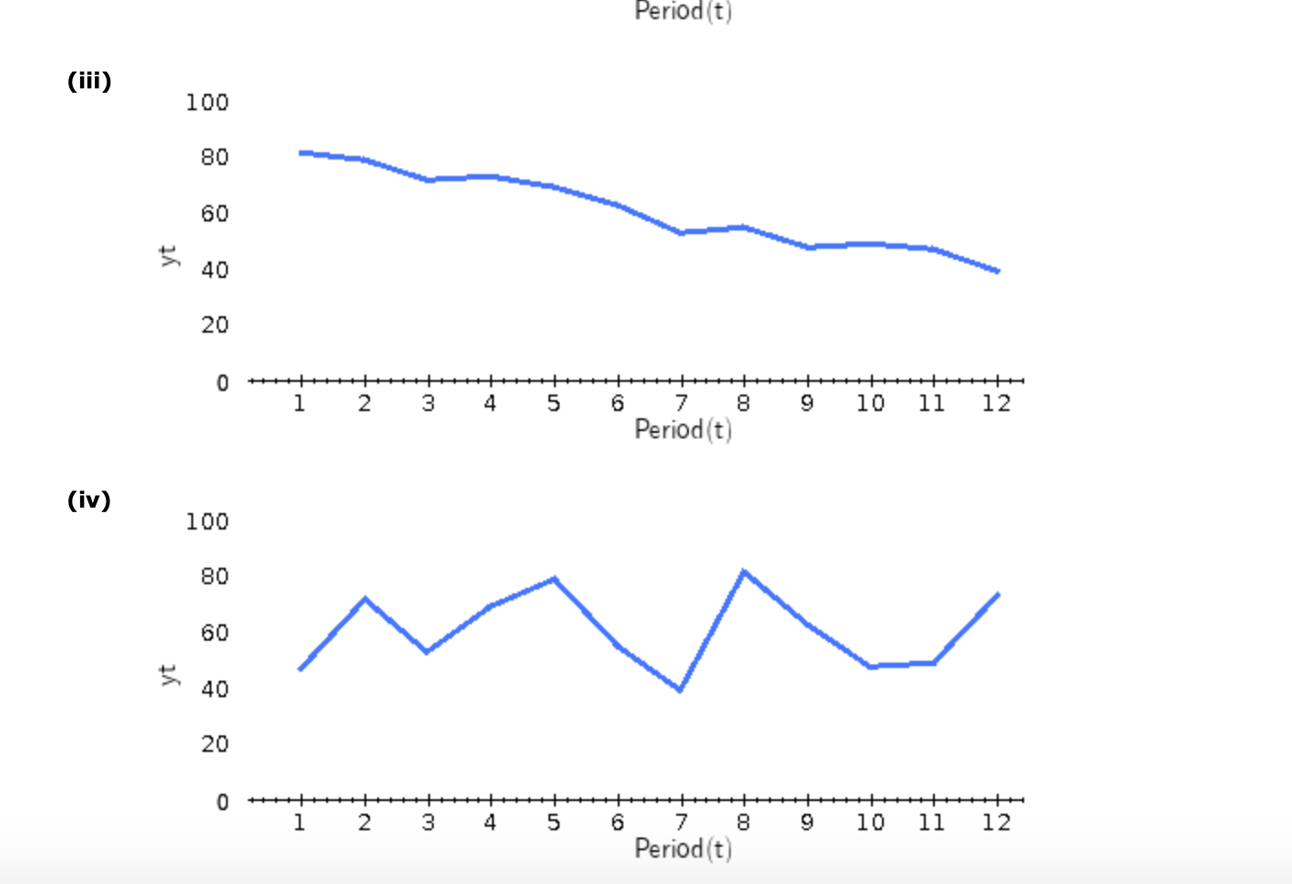 consider-the-following-time-series-a-choose-a-time-chegg