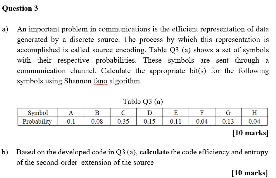 Solved Question 3 a) An important problem in communications | Chegg.com