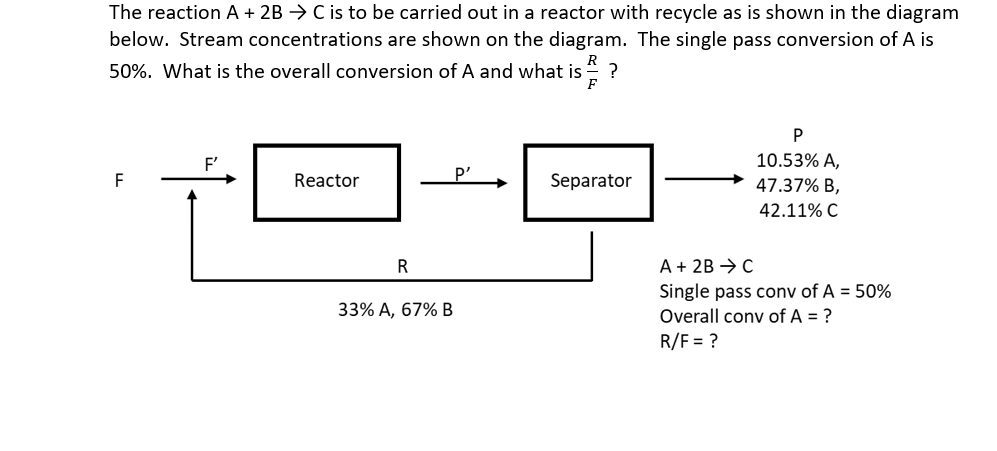 The reaction A + 2B → C is to be carried out in a | Chegg.com
