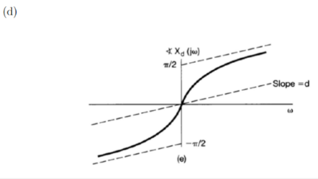 Solved A real-valued continuous-time function z(t) has a | Chegg.com