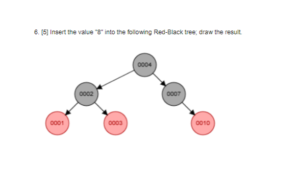 Solved 6. [5] Insert the value "8" into the following | Chegg.com