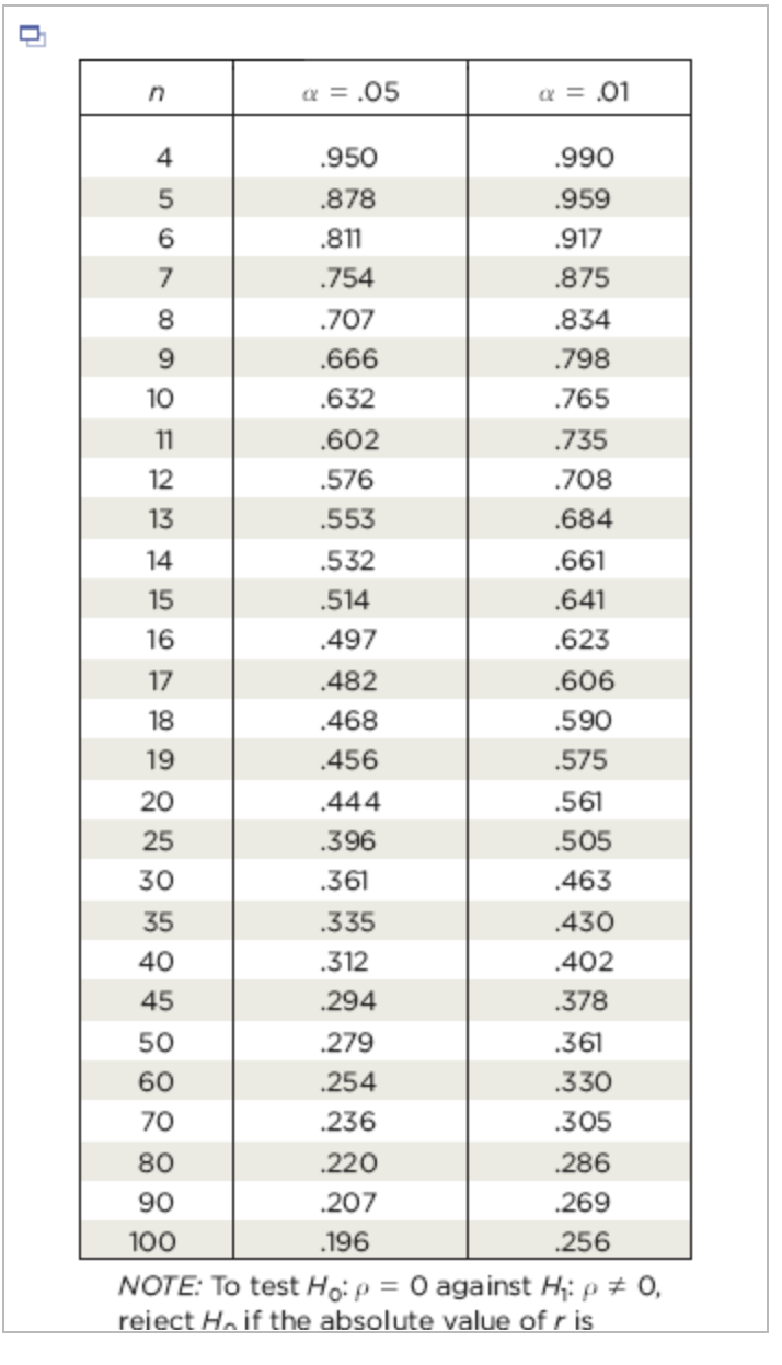 Solved Refer to the acampanying scatterplot A. Franha the | Chegg.com