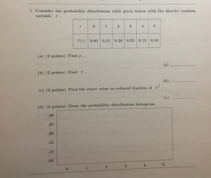 Solved 1. Consider the probability distribution table given | Chegg.com