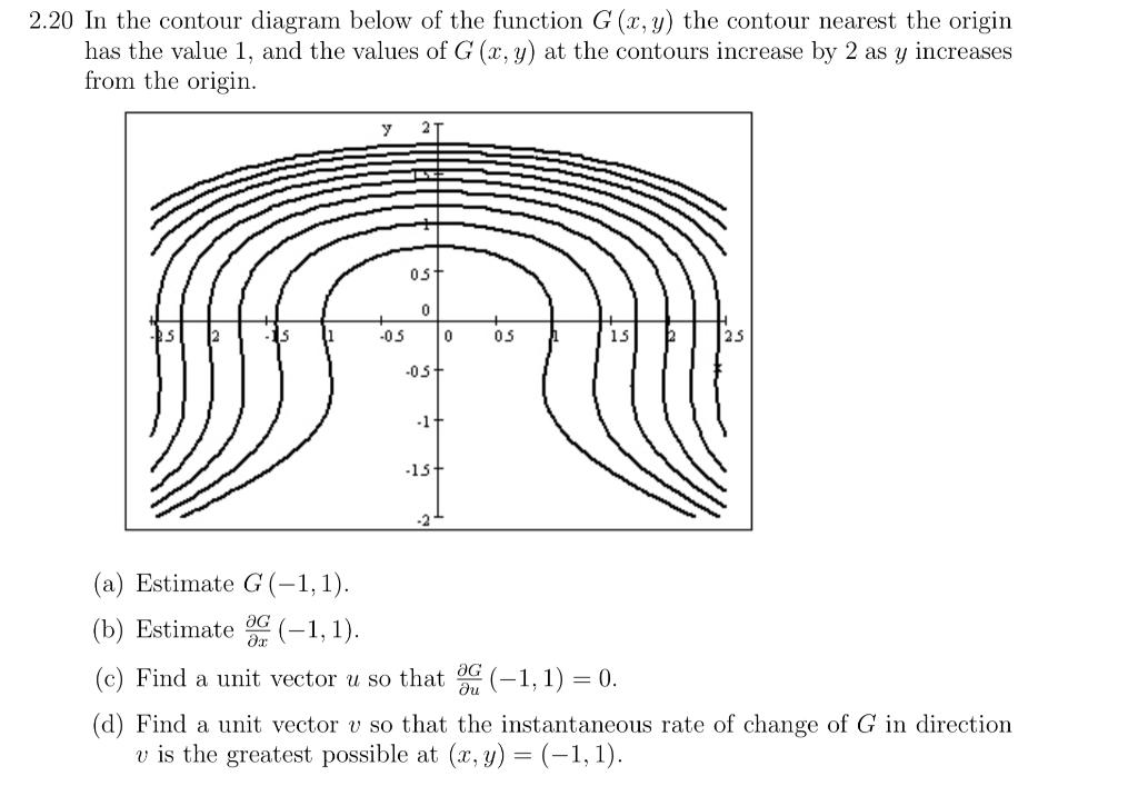Solved 2.20 In the contour diagram below of the function G | Chegg.com