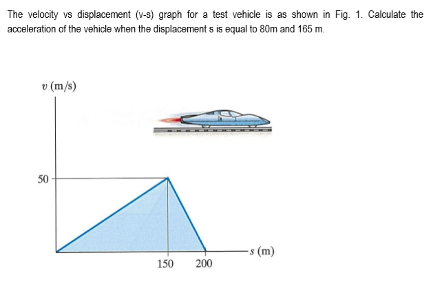 Solved The velocity vs displacement (V-s) graph for a test | Chegg.com