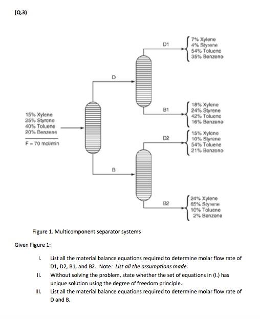 Solved (0.3) 01 7. Xylone 4% Styrene 54% Toluene 35% Benzeno | Chegg.com