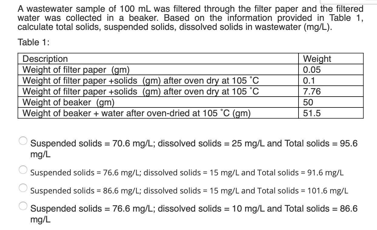 Solved A wastewater sample of 100 mL was filtered through