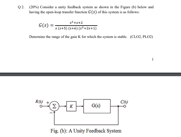 Solved Q2. (20%) Consider a unity feedback system as shown | Chegg.com