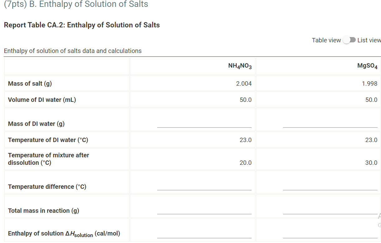 Solved Report Table CA.2 Enthalpy of Solution of Salts