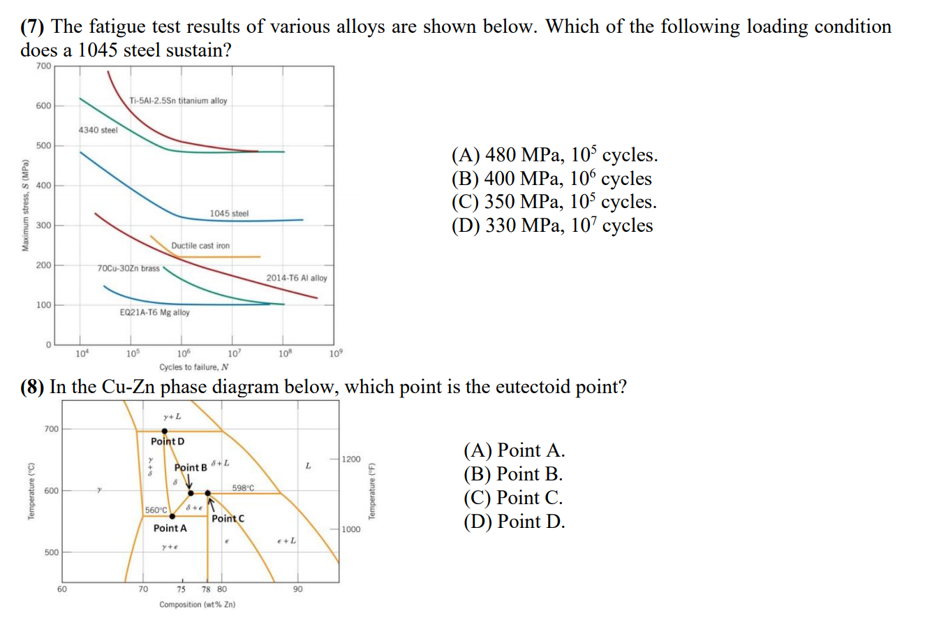 Solved (7) The fatigue test results of various alloys are | Chegg.com