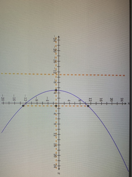 Solved 0 4 8 identify the endpoints of the latus rectum of