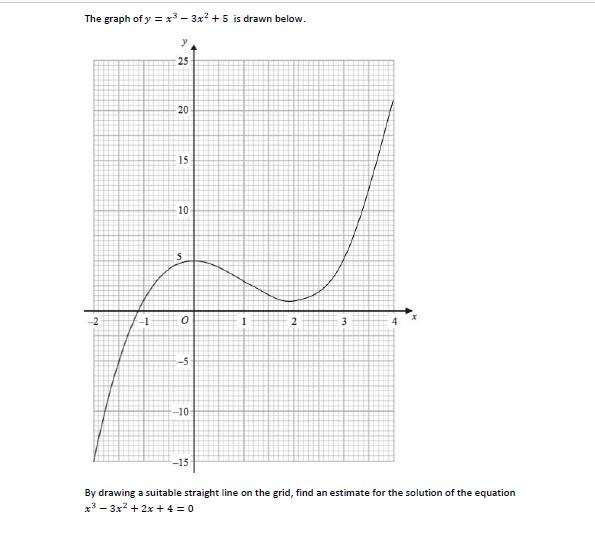 Solved The diagram shows a rectangle. 12H 1 IC The width of | Chegg.com