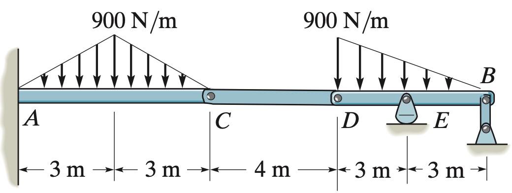 Solved How many members does the system shown in the figure | Chegg.com