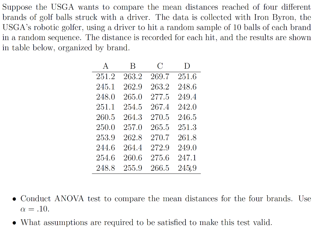 Solved Suppose the USGA wants to compare the mean distances | Chegg.com