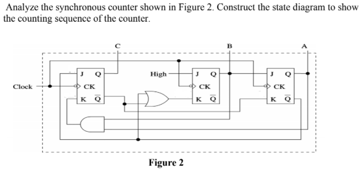 Solved Analyze The Synchronous Counter Shown In Figure 2. | Chegg.com