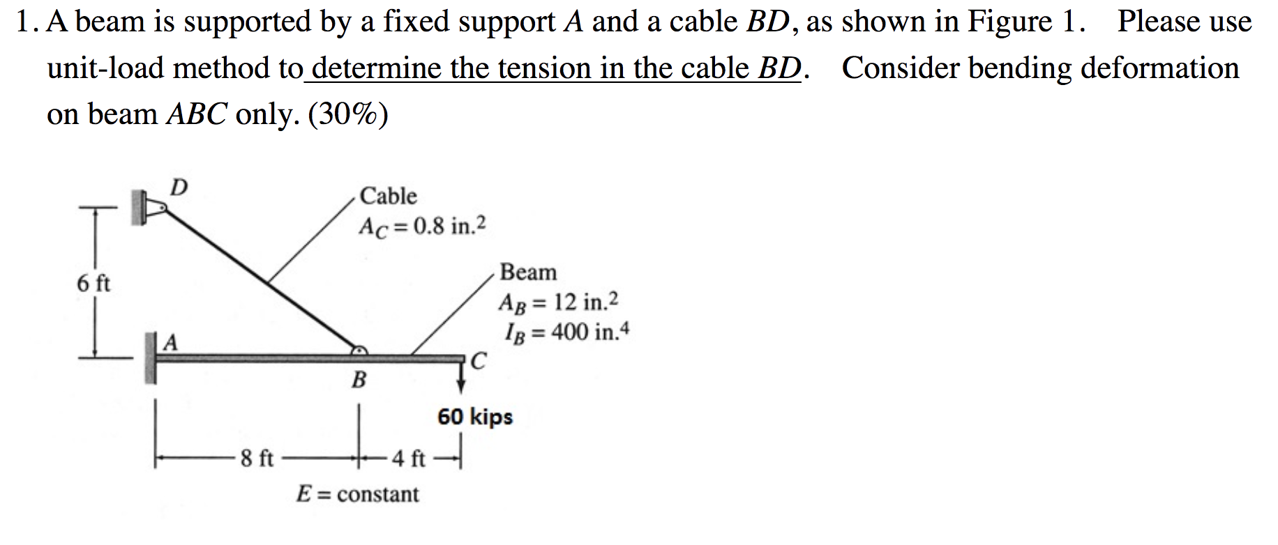 Solved 1. A beam is supported by a fixed support A and a | Chegg.com