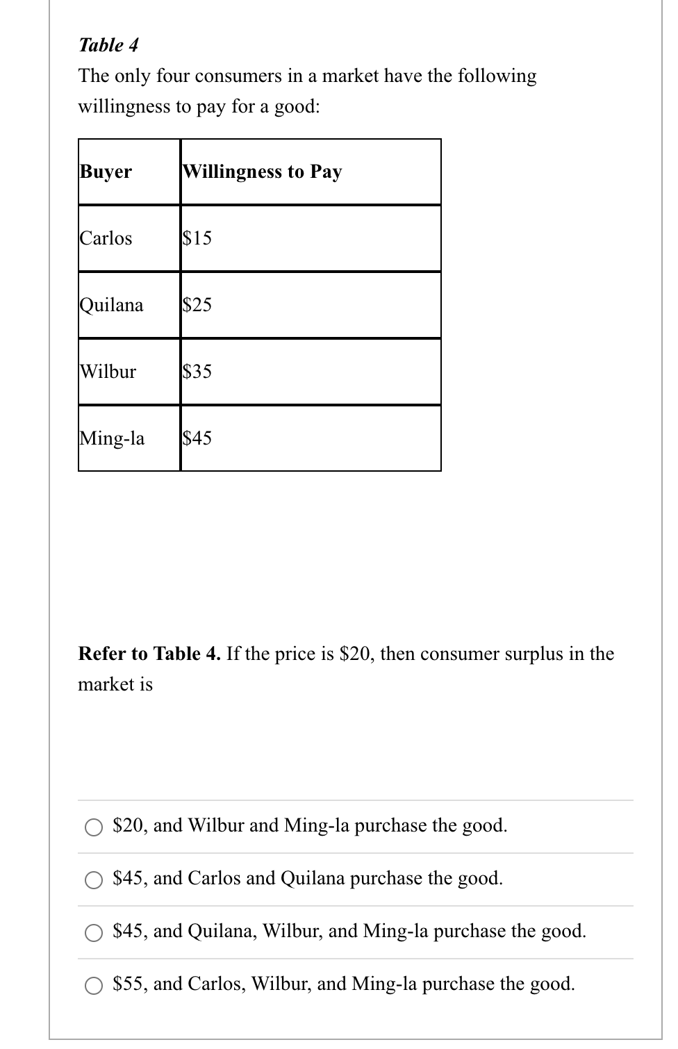 Solved Figure 7-21 Price Supply P2 A B P1 С D Demand Q1 | Chegg.com