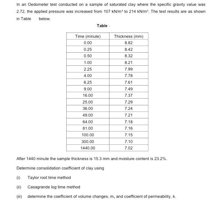 Solved In an Oedometer test conducted on a sample of | Chegg.com
