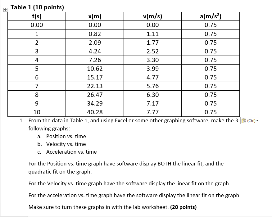 Solved Could you help me with creating these graphs from the | Chegg.com