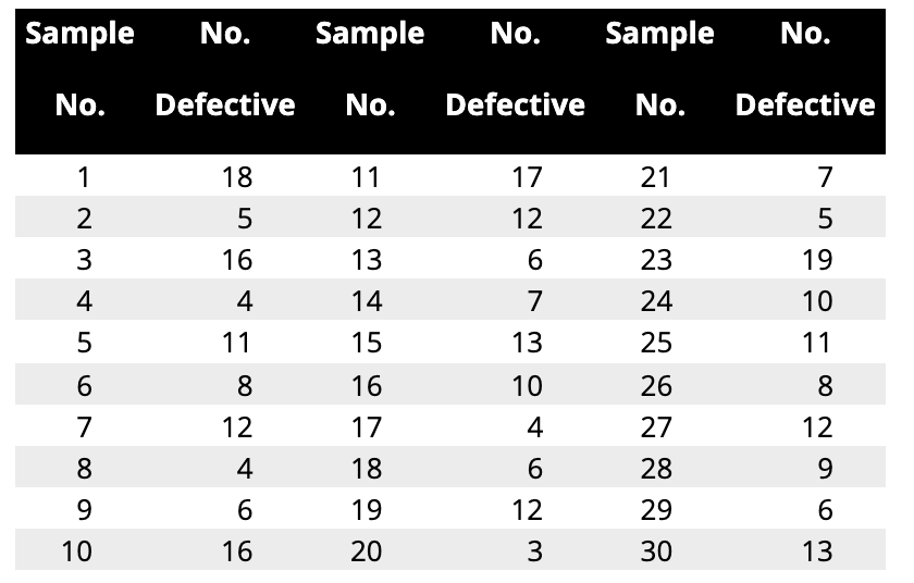 Solved • 56.18 Five data entry operators work at the data | Chegg.com