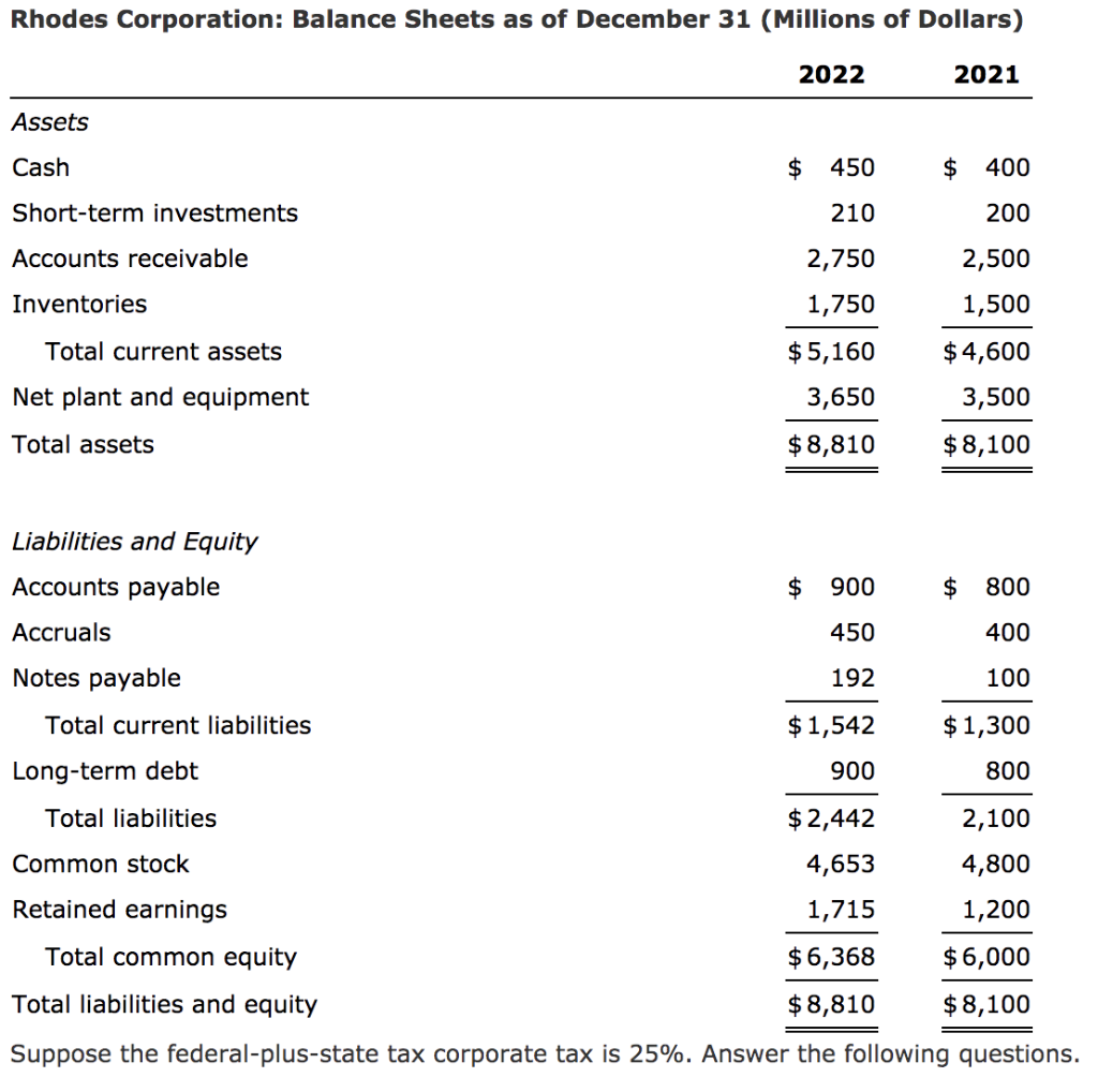 Solved Rhodes Corporation: Income Statements for Year Ending | Chegg.com