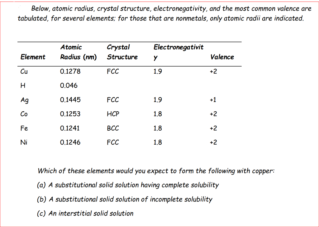 Solved Below, Atomic Radius, Crystal Structure, | Chegg.com