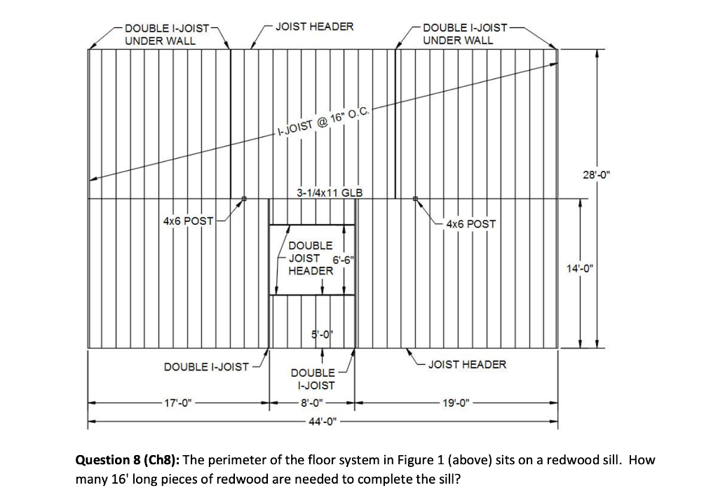 Solved JOIST HEADER DOUBLE I-JOIST UNDER WALL DOUBLE I-JOIST | Chegg.com