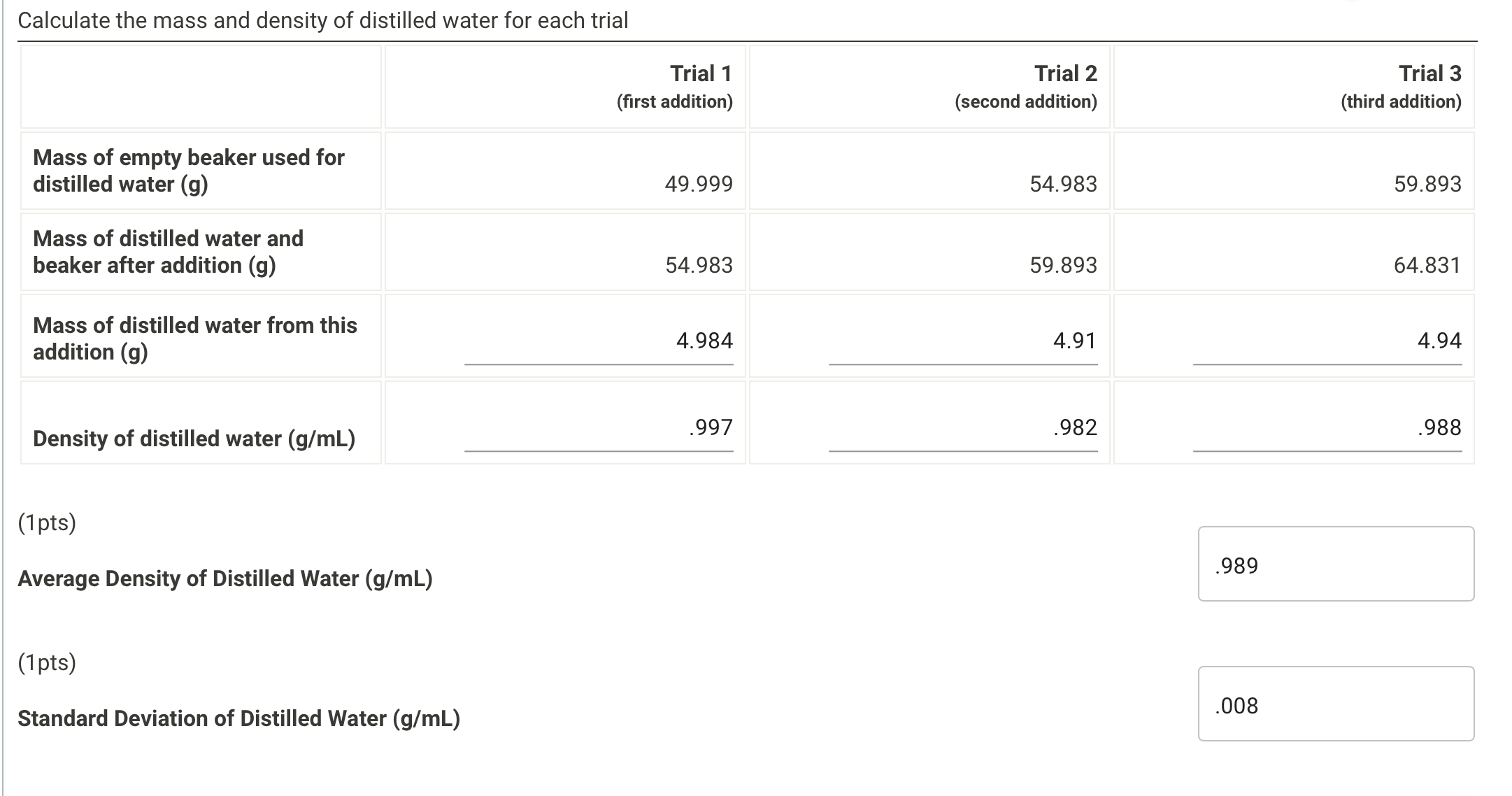 Solved Calculate the macc and dencitv of the 5% ctandard | Chegg.com