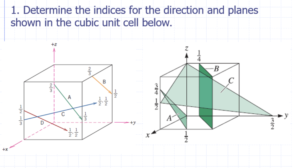 Solved 1. Determine the indices for the direction and planes | Chegg.com