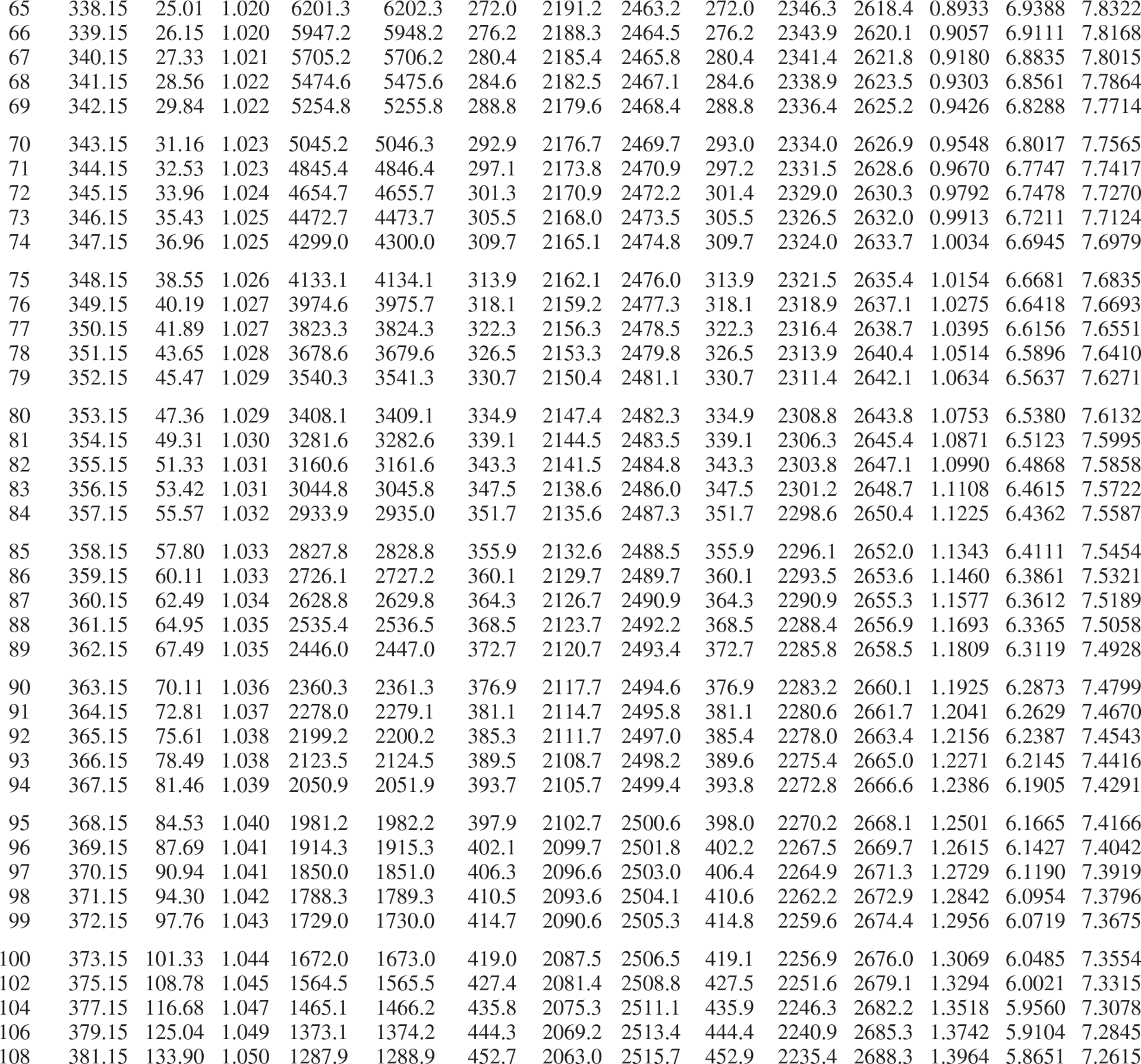 Solved Steam enters a turbine at 473K and 1400 kPa, and | Chegg.com