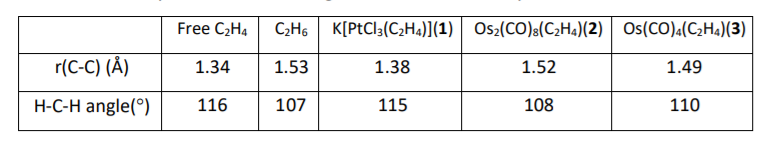 Solved Can you explain the change of the data for C C bond Chegg